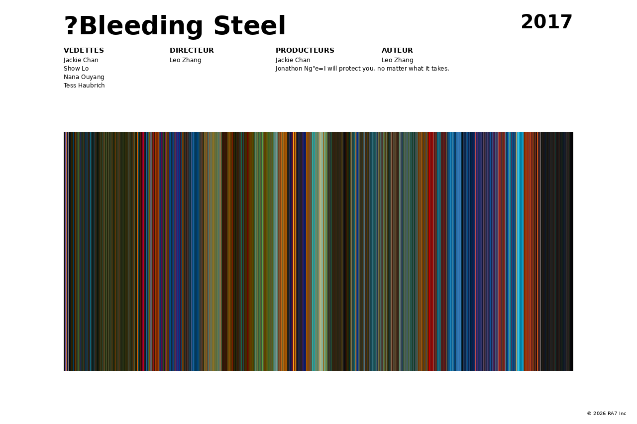 Aperçu de l’affiche pour ?Bleeding Steel